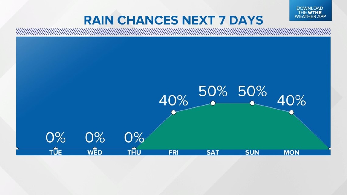 A Warm And Sunny Stretch | April 10, 2023 | Wthr.com