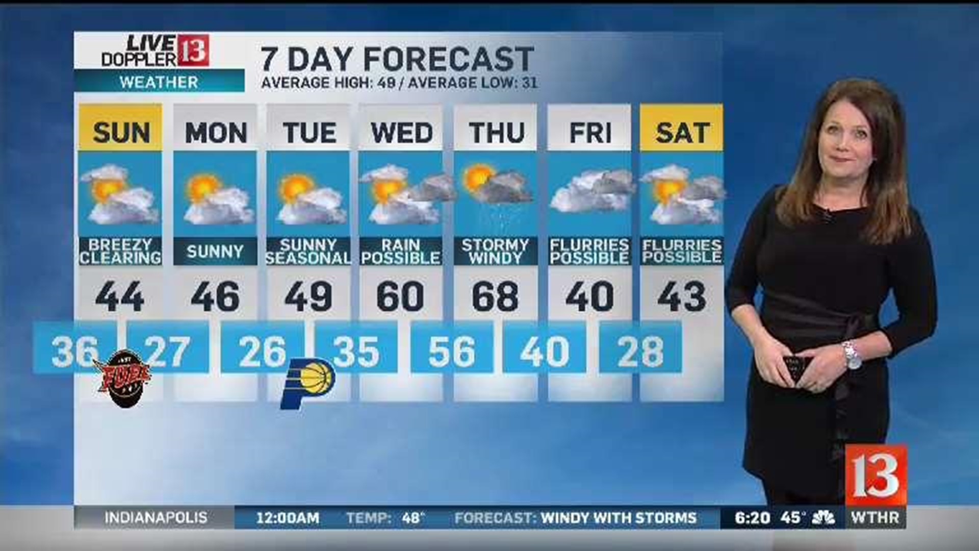 Kelly Greene's Doppler 13 Forecast