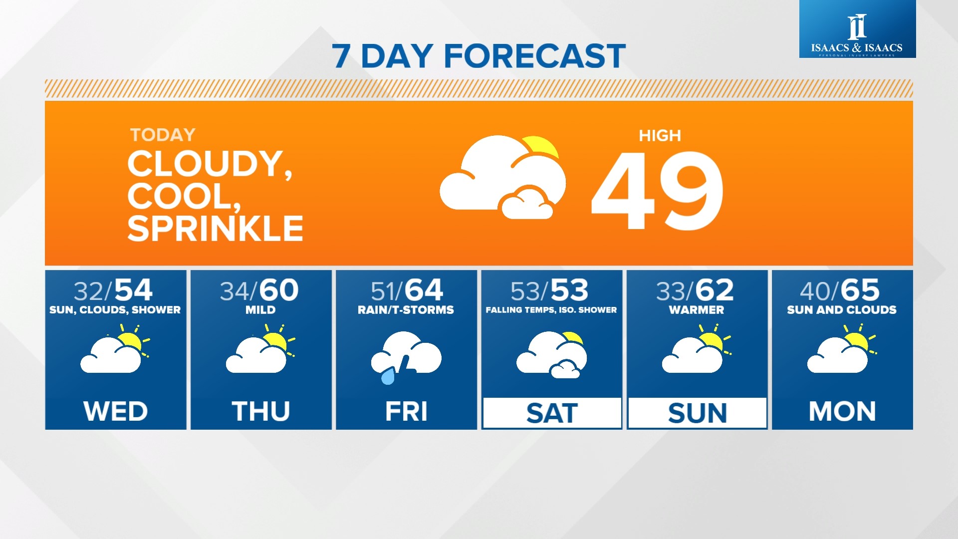 Weather Blog: Warm-up Before Stormy Friday | Wthr.com