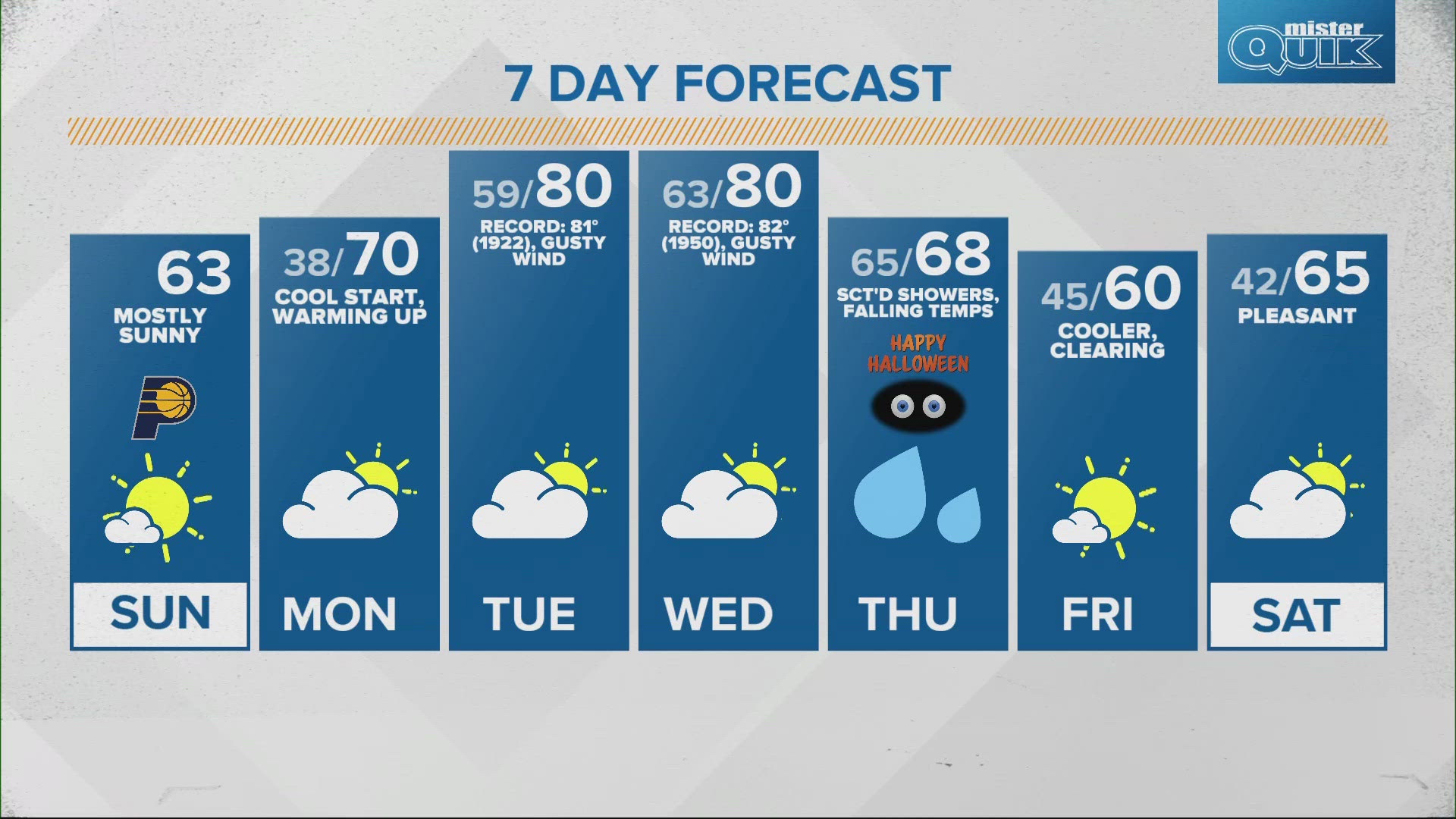 Today will be another sunny but cool day with highs in the low 60s. 