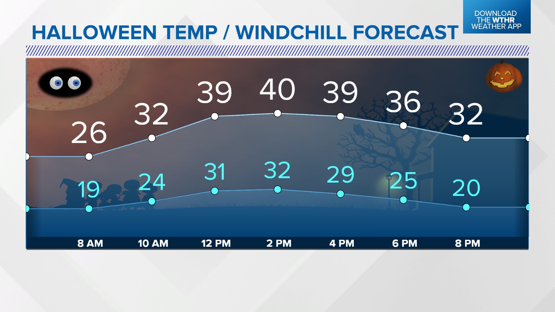 Snow showers and stinging windchills for Halloween