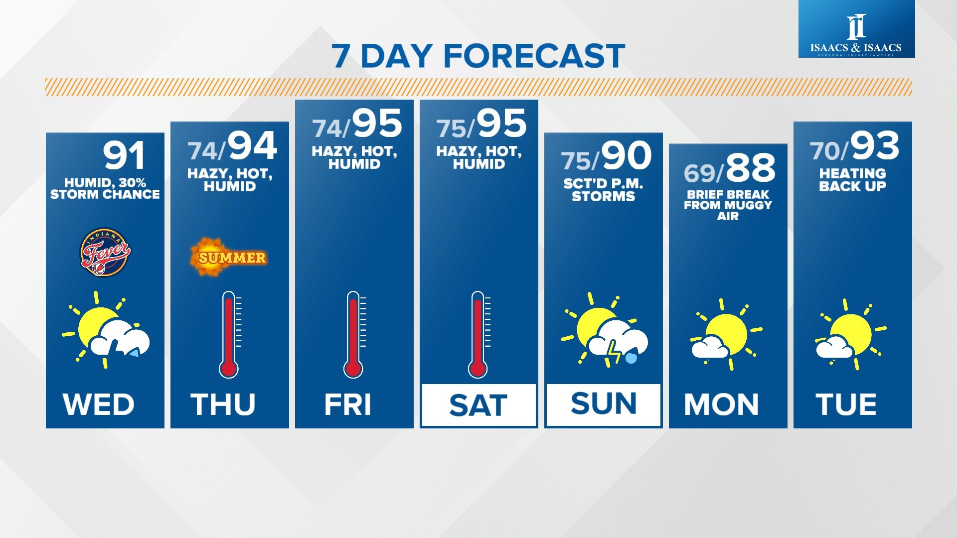 Knozone Action Day issued for June 20, 2024 | wthr.com