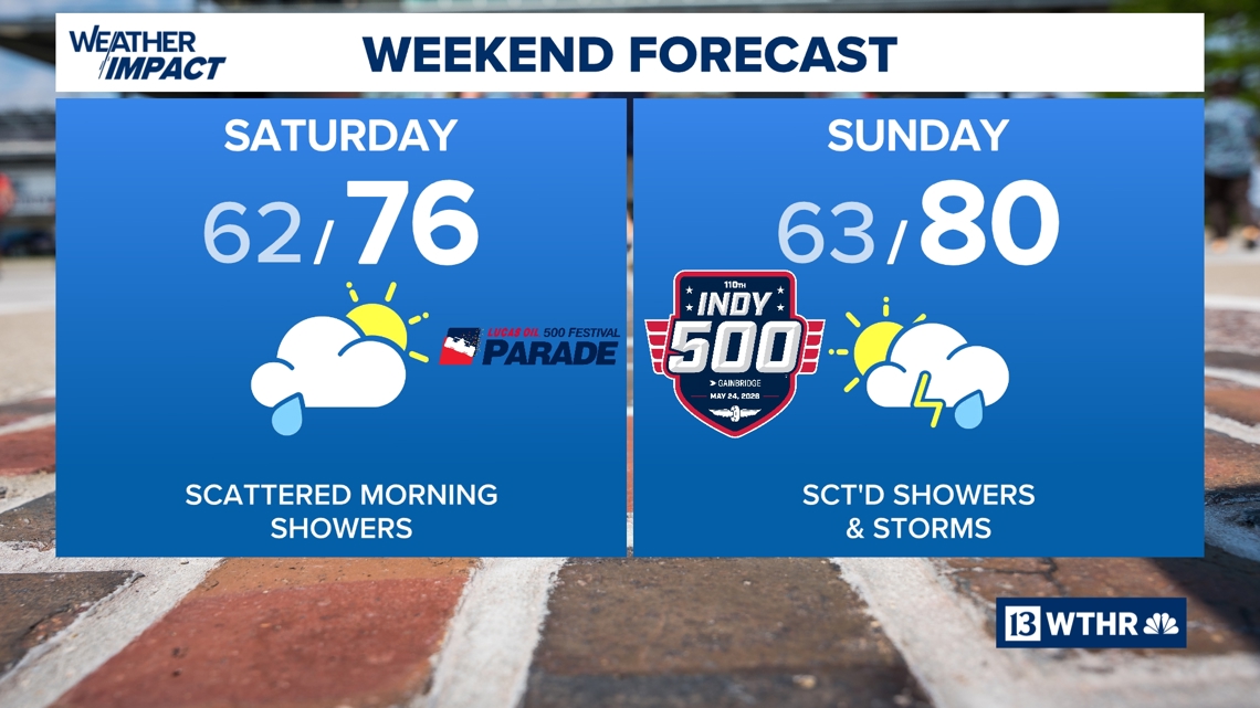 Latest rain timeline during Race Weekend festivities, including 110th Indy 500 | 13Weather Blog