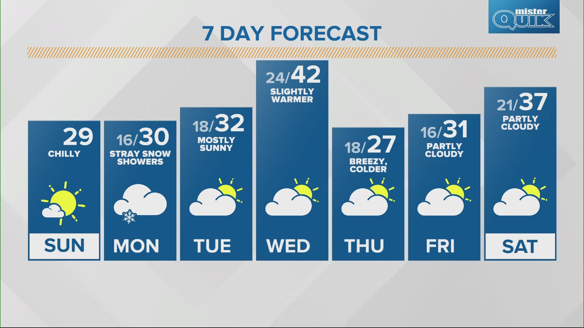 We're kicking off the month of December with a stretch of unseasonably cold temperatures. 