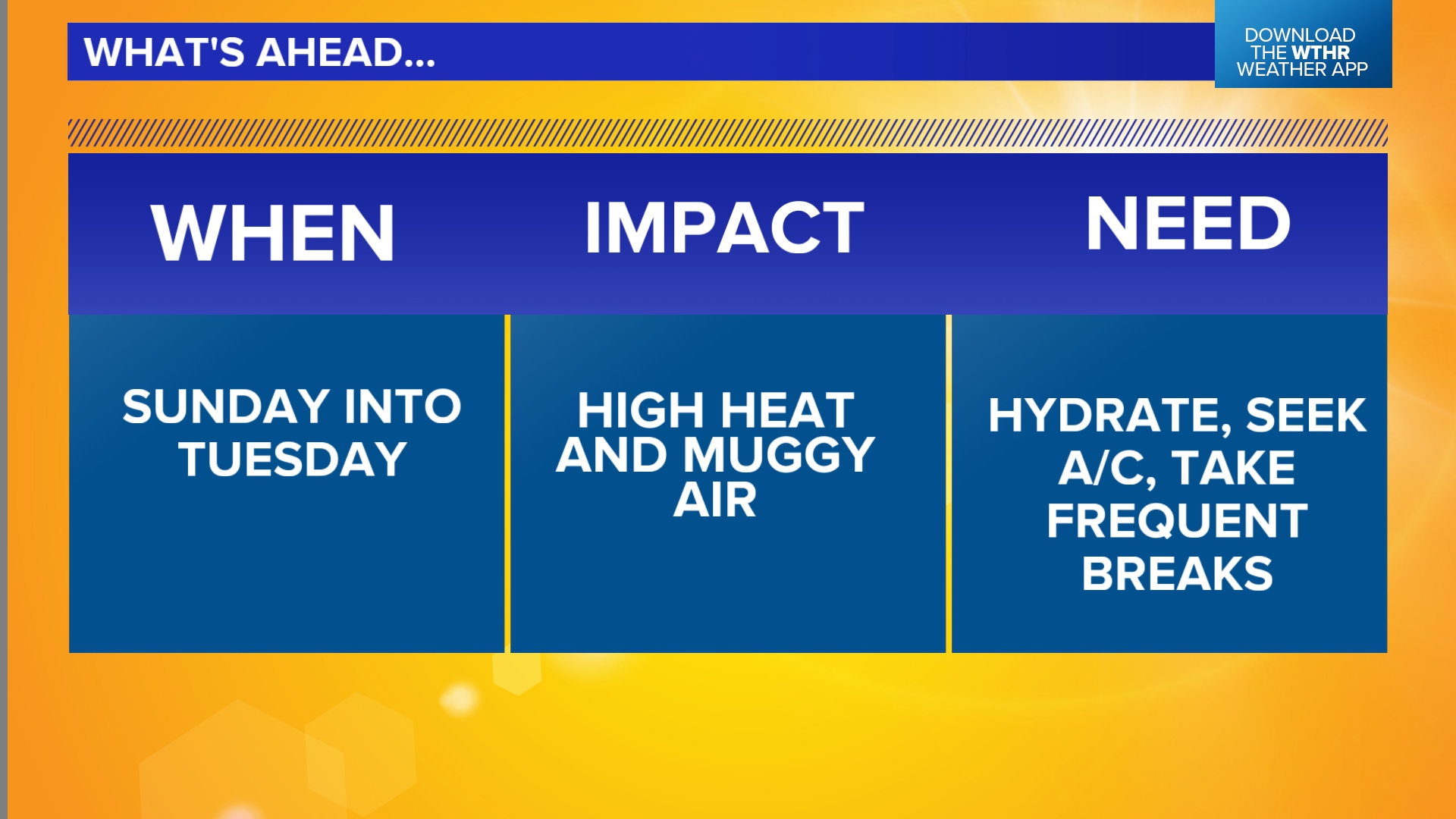 Heat wave, then cooldown | Indianapolis weather forecast | wthr.com