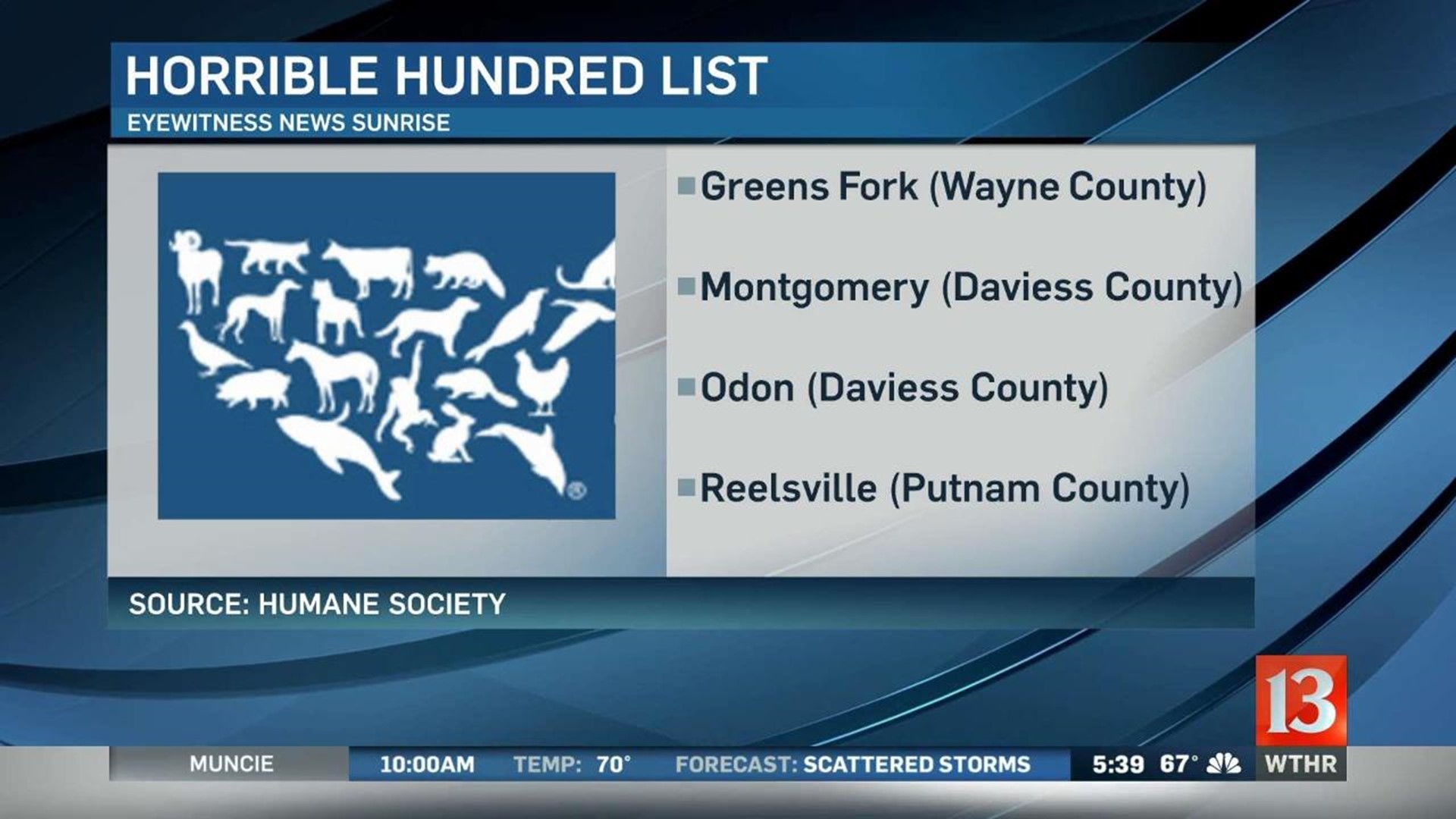Humane Society's 'Horrible Hundred' list includes 4 Indiana breeders