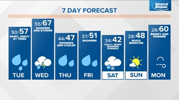 Monday Live Doppler 13 forecast – March 21, 2022