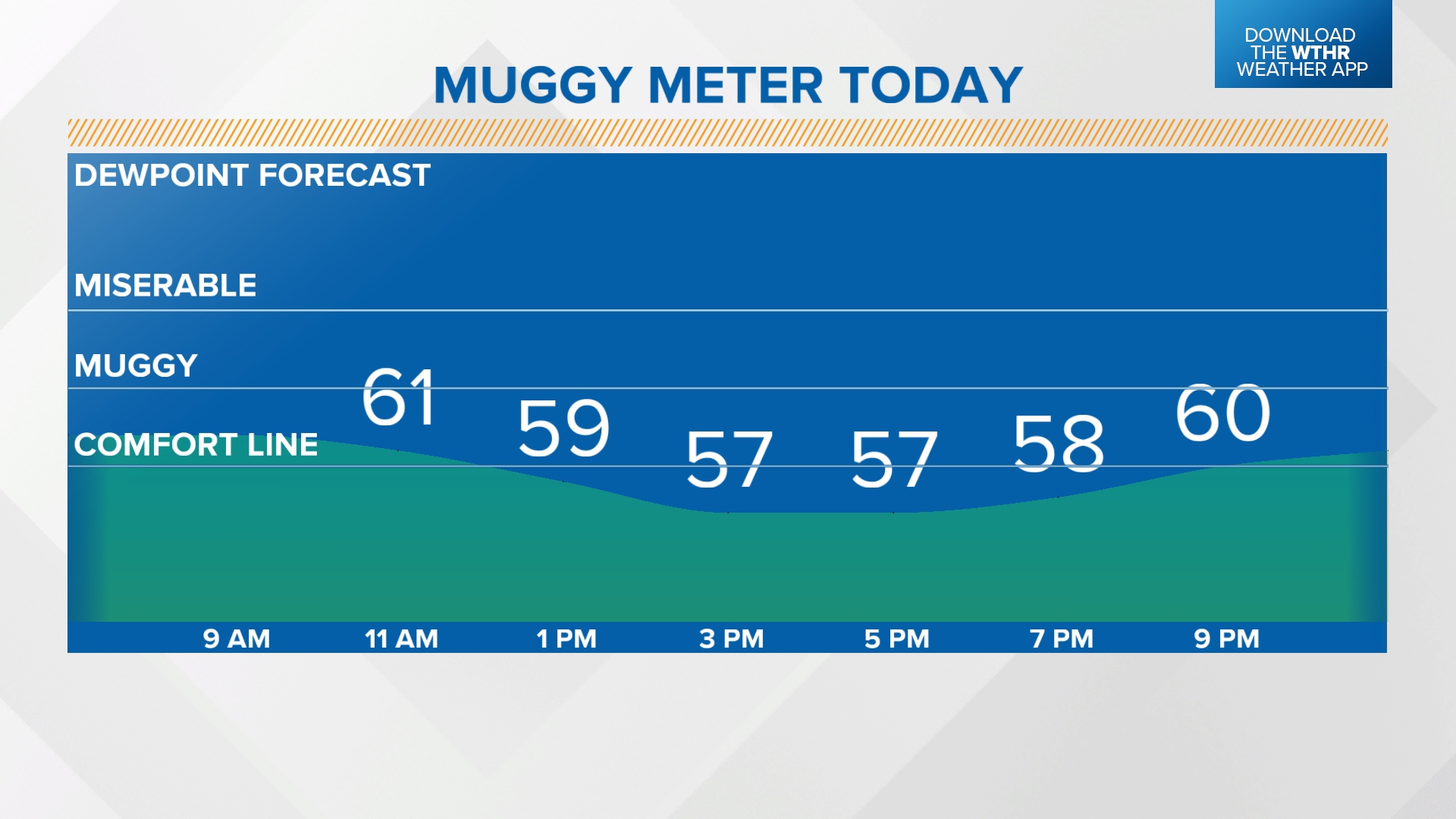 Storm chances, temperature changes | Live Doppler 13 Weather Blog ...