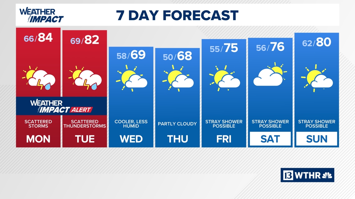 Severe storms Monday, Tuesday trigger Weather Impact Alert | 13Weather Blog