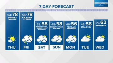 Updated NFL Weather Forecast: 3 Sunday Week 11 Games Expecting Cold, Windy  Conditions (November 20)