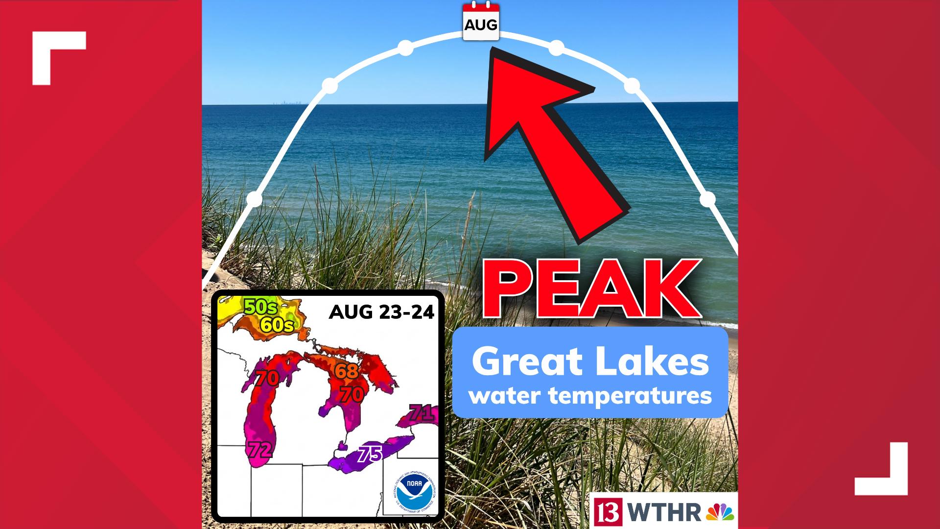 The Great Lakes just hit their warmest point of the year | 13Weather Blog