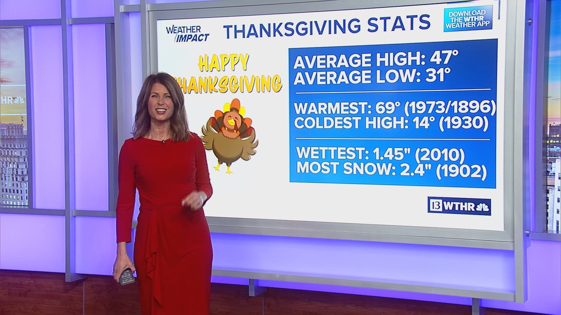 2025 Thanksgiving Day forecast and stats | Outside the Forecast | wthr.com