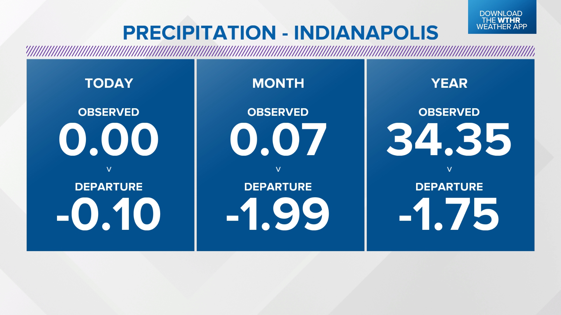 Water temperature in Indian River Inlet today | DE, United States temp Water temperature in Indian River Inlet today | DE, United States temp