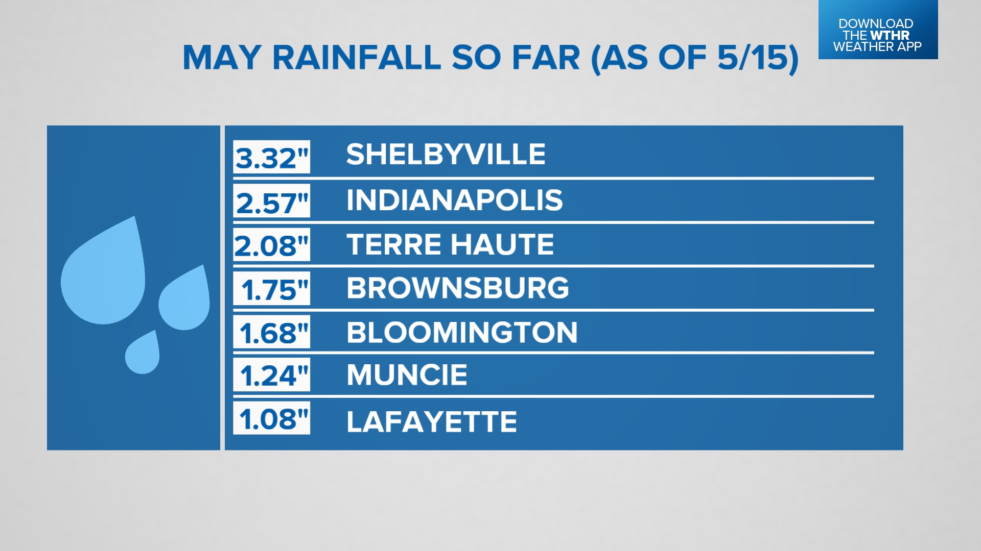 How much rainfall did we pick up across Indiana (mid-May 2024) | wthr.com