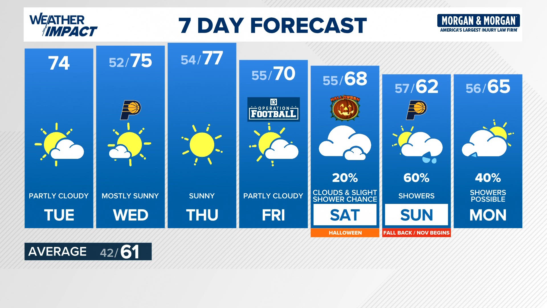 13Weather morning forecast | Tuesday, Oct. 27, 2026 | wthr.com
