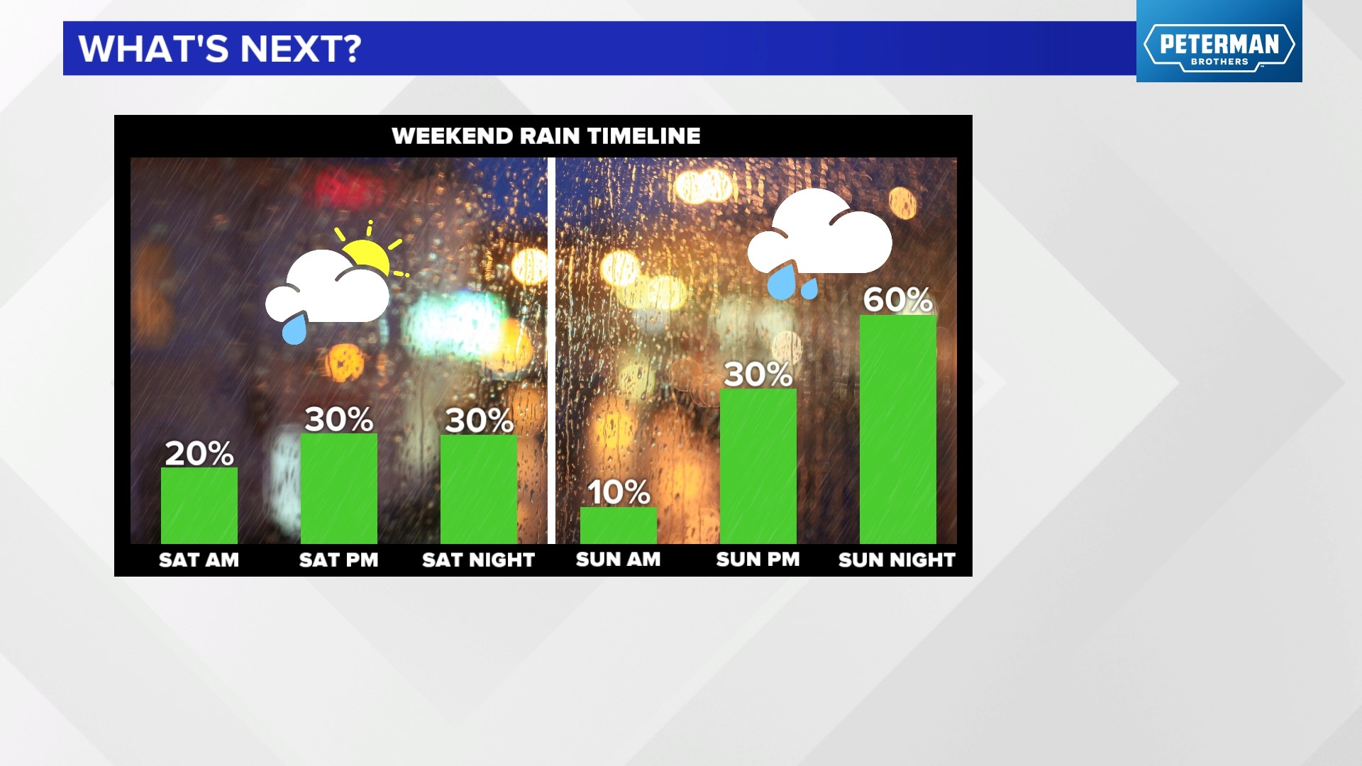 Tracking some rain chances on-and-off this easter for Indiana | wthr.com