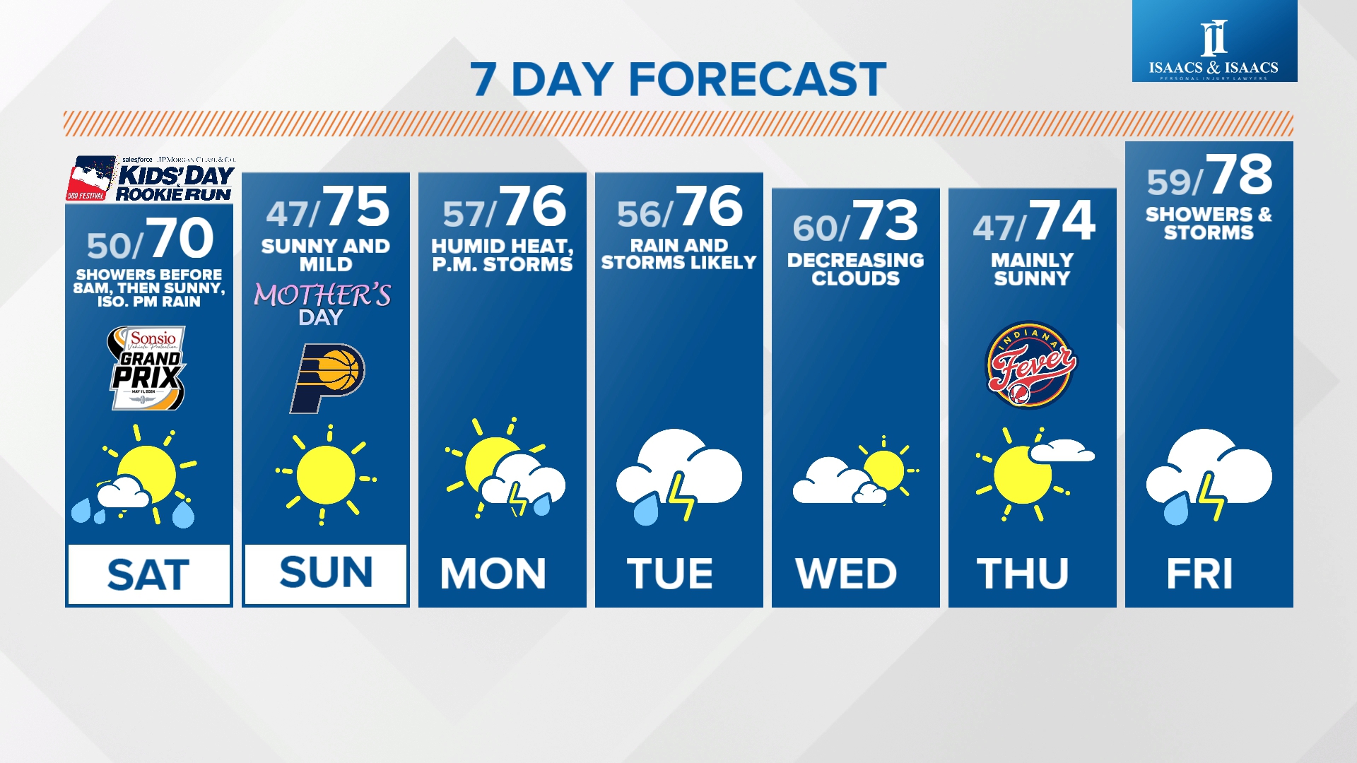 13-wthr-indianapolis-indianapolis-local-news-weather-wthr