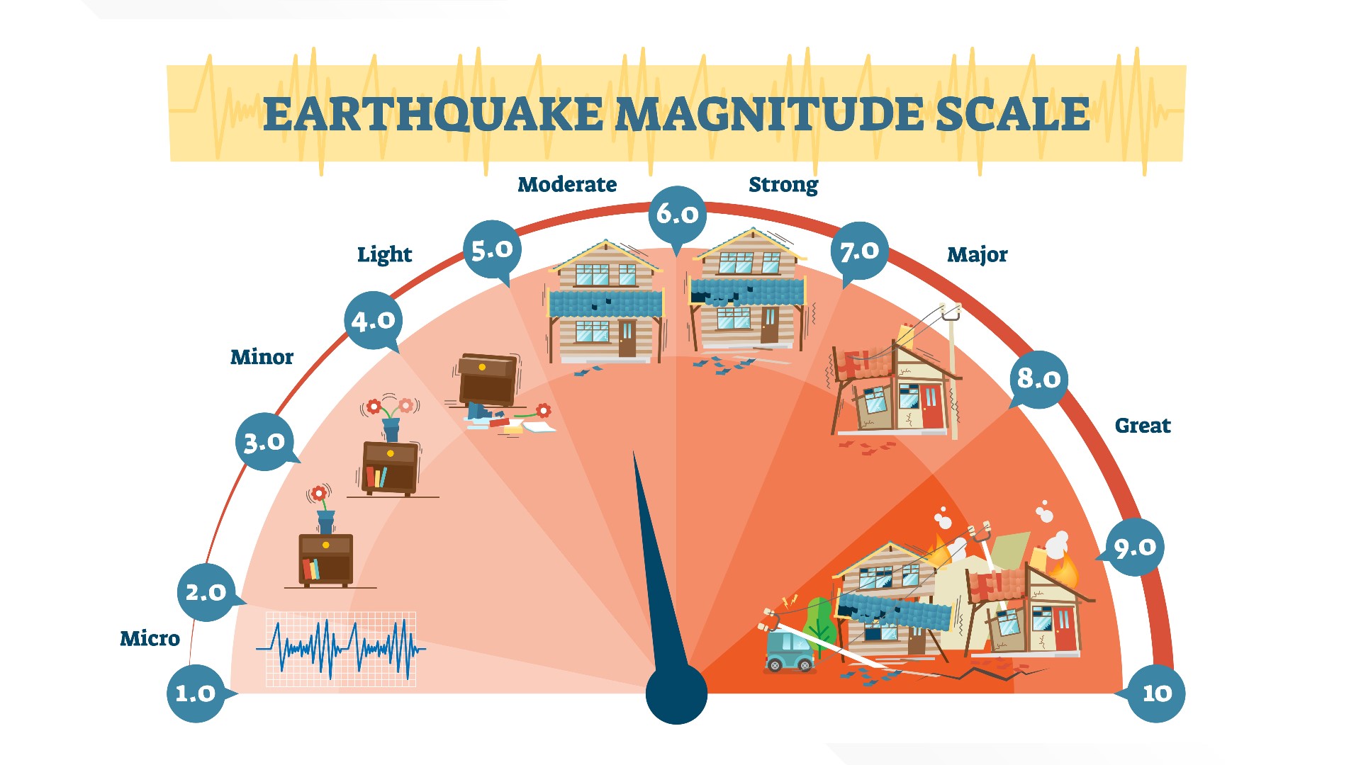 Did you know Indiana rests near 2 of the largest fault lines in the ...