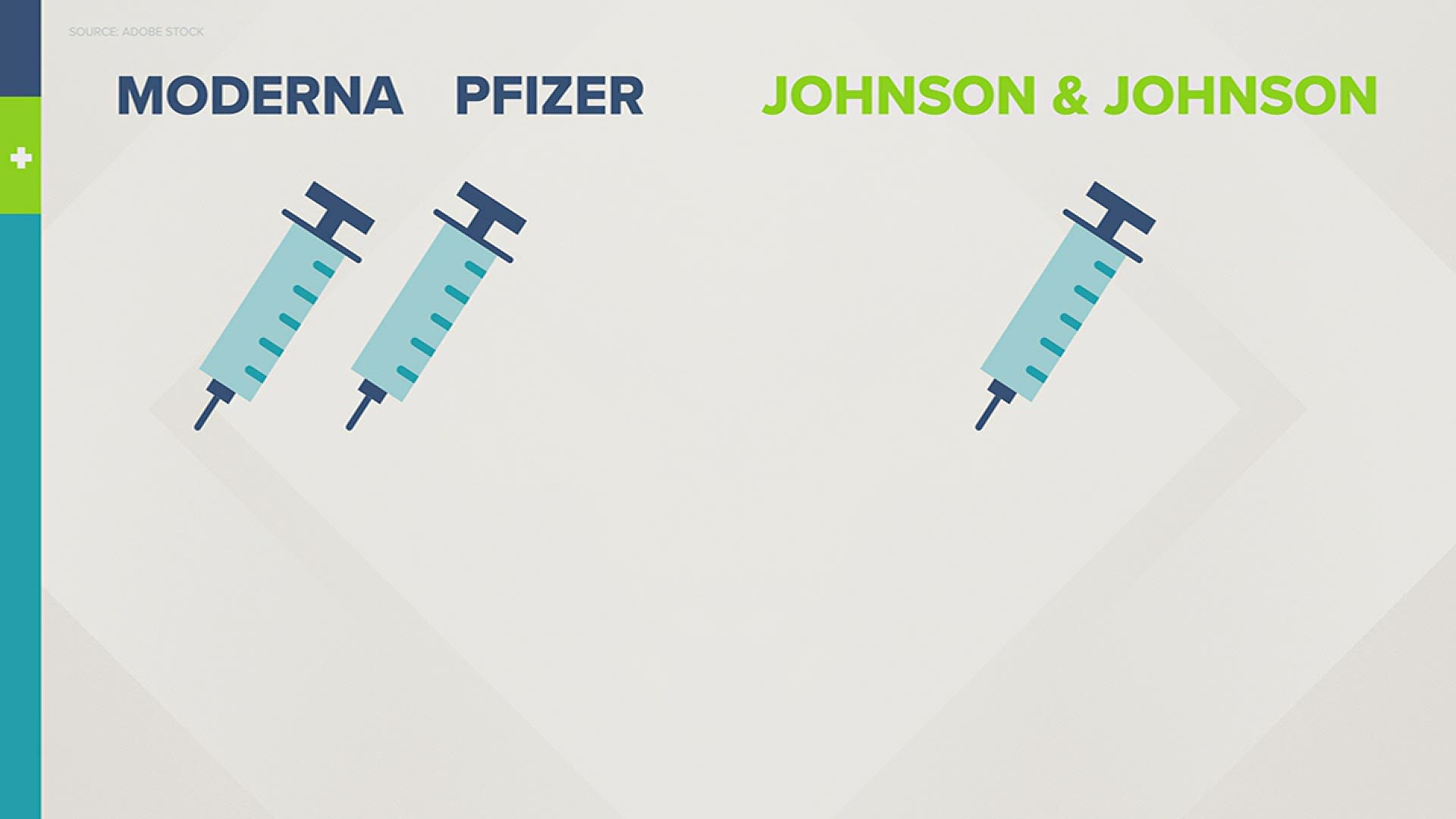 COVID-19 vaccines from Pfizer, Moderna and Johnson & Johnson will all help prevent illness from the virus, but here's how they're different.