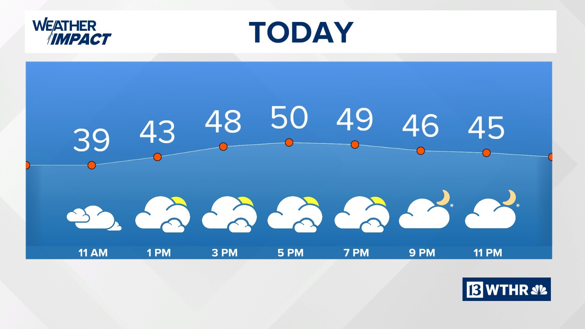 Weather Impact Alert for Sunday night storms | 13Weather Blog | wthr.com