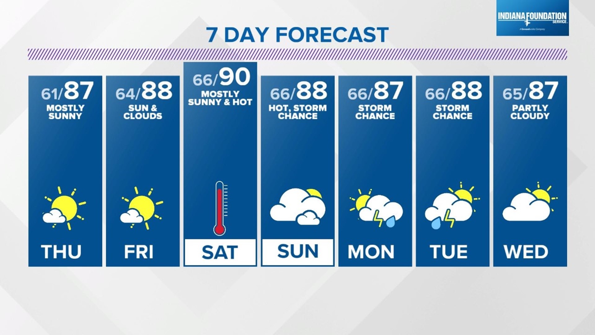 Live Doppler 13 Weather Blog Heating up