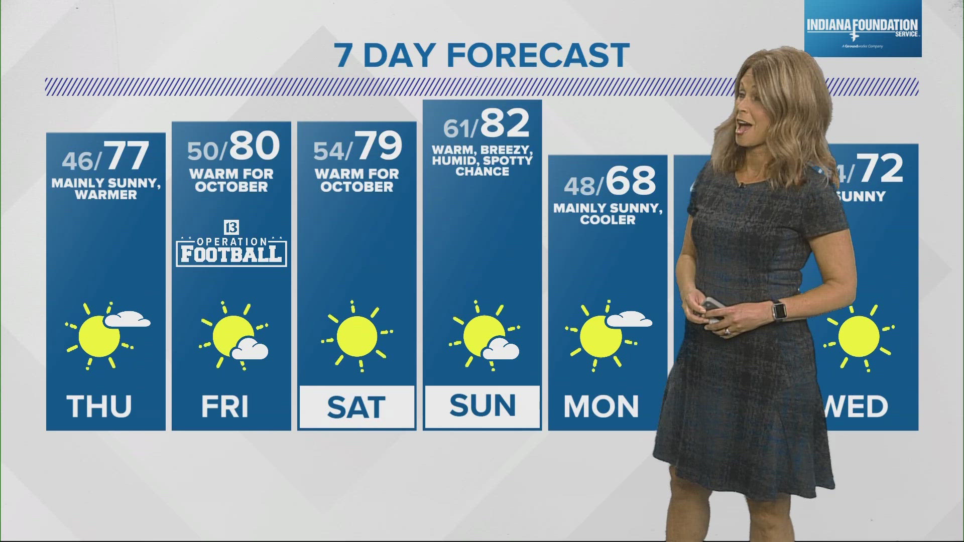 Highs Thursday will climb to the upper 70s under mainly sunny skies.