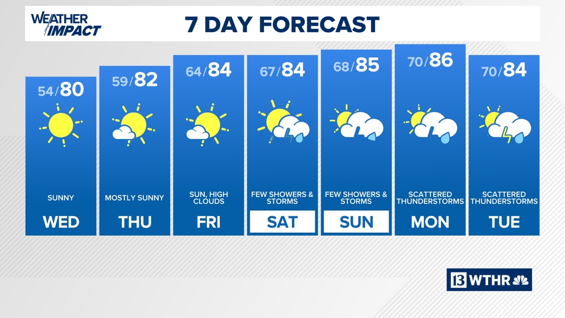 Warmer weather to wrap up the work week
