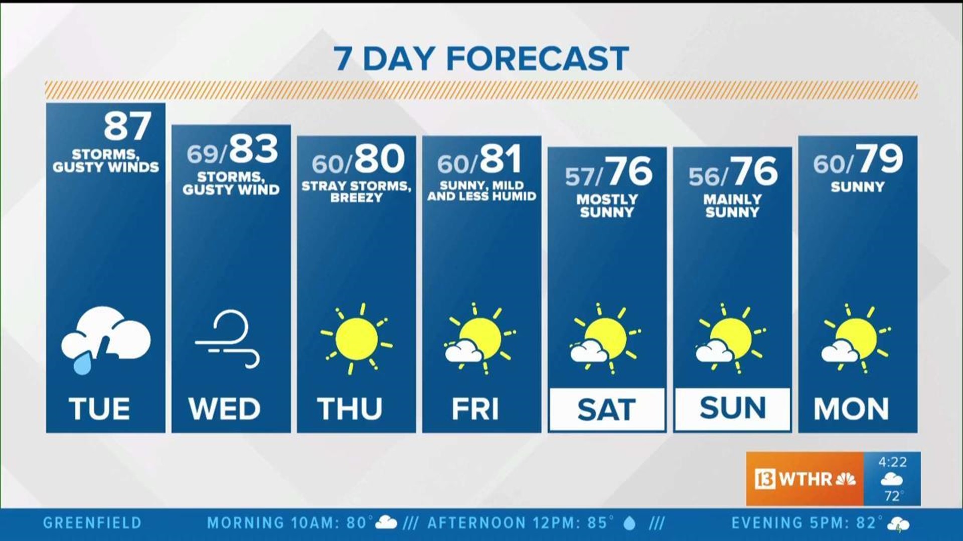 Live Doppler 13 Weather Forecast 6 9 Sunrise Update Wthr Com