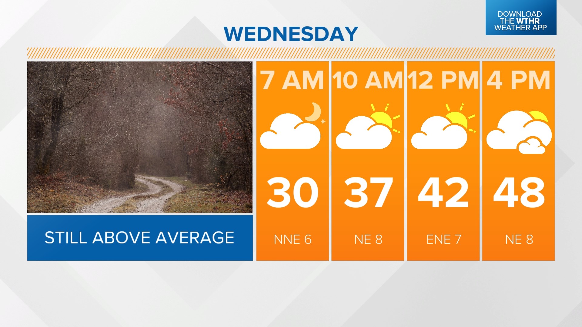 Seasonal temps set to return | Live Doppler 13 Weather Blog | wthr.com