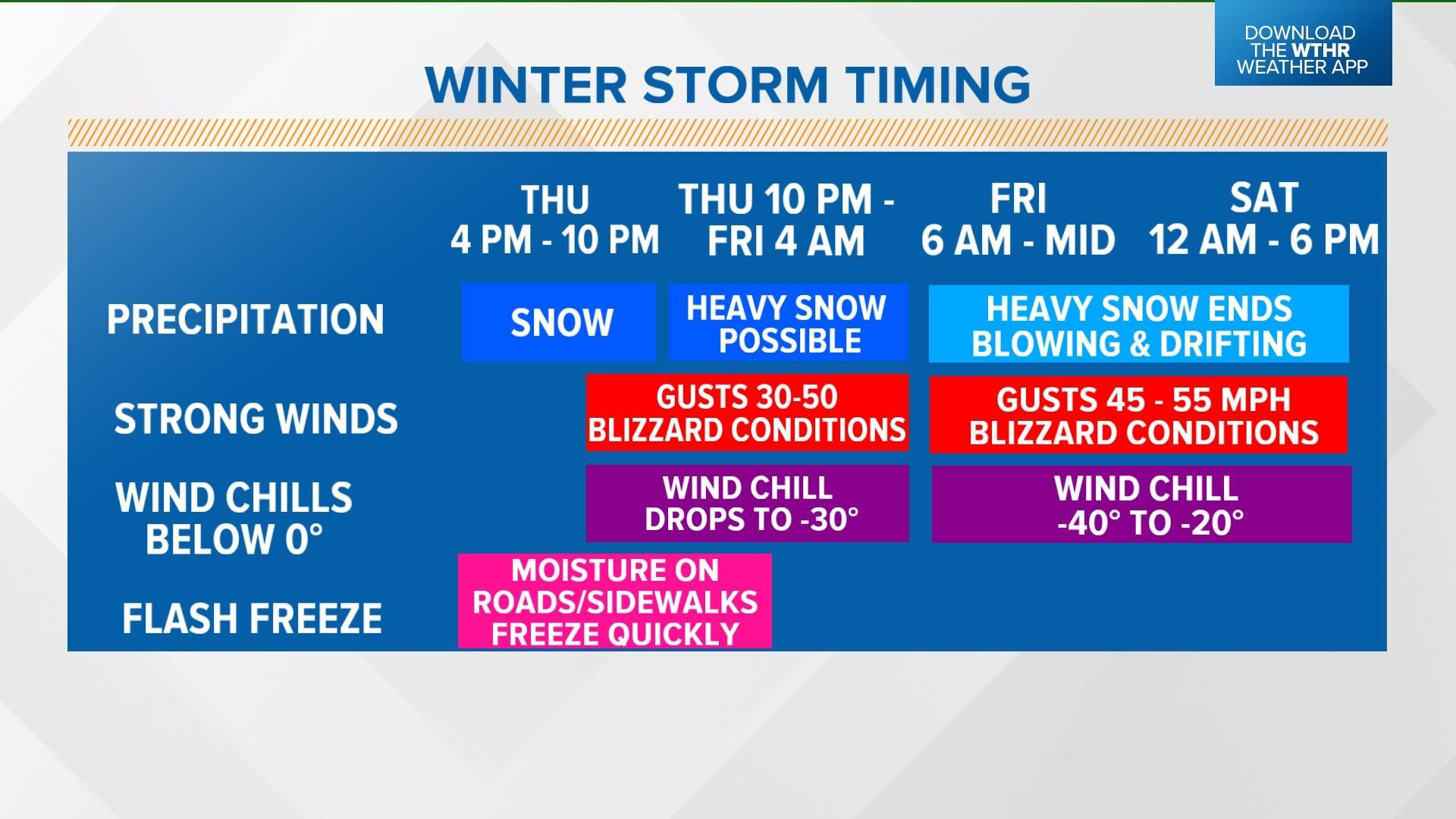 Weather Blog: Update on winter storm approaching central Indiana | wthr.com