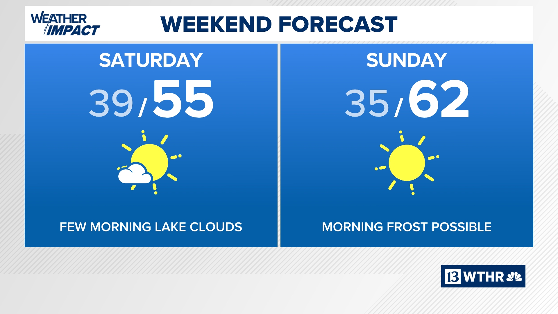 Chilly weekend with frost and freeze possible