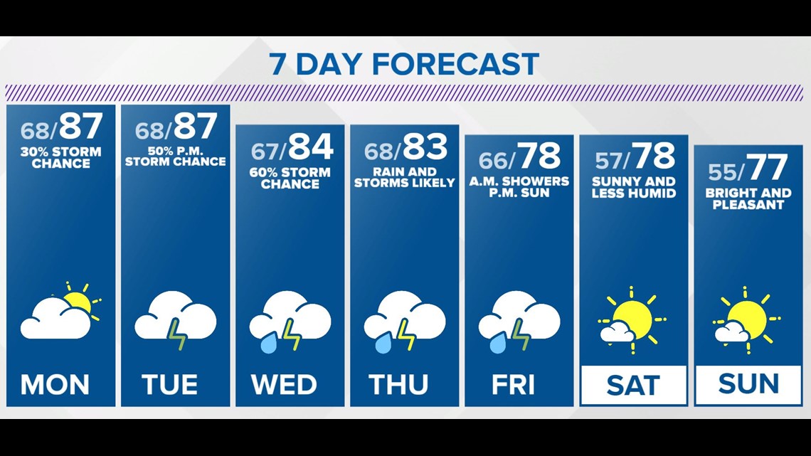 Climbing Muggy Meter | wthr.com