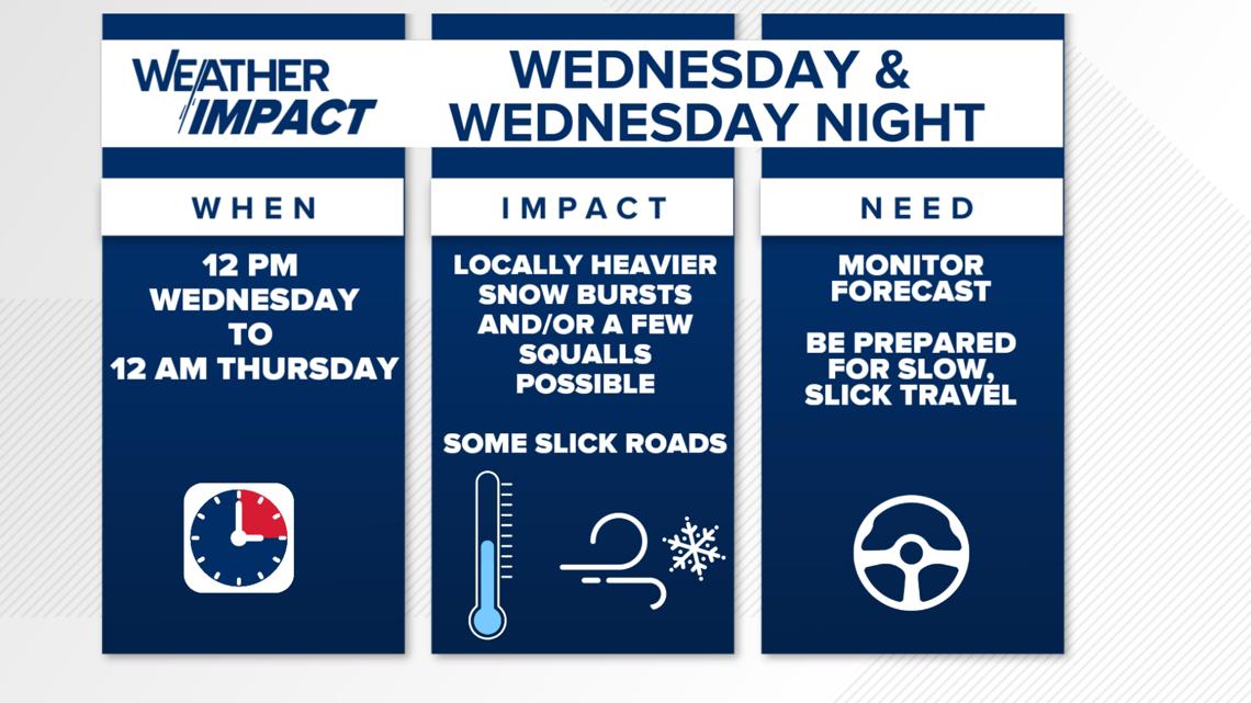 Snow bursts during evening commute in central Indiana | Weather influence