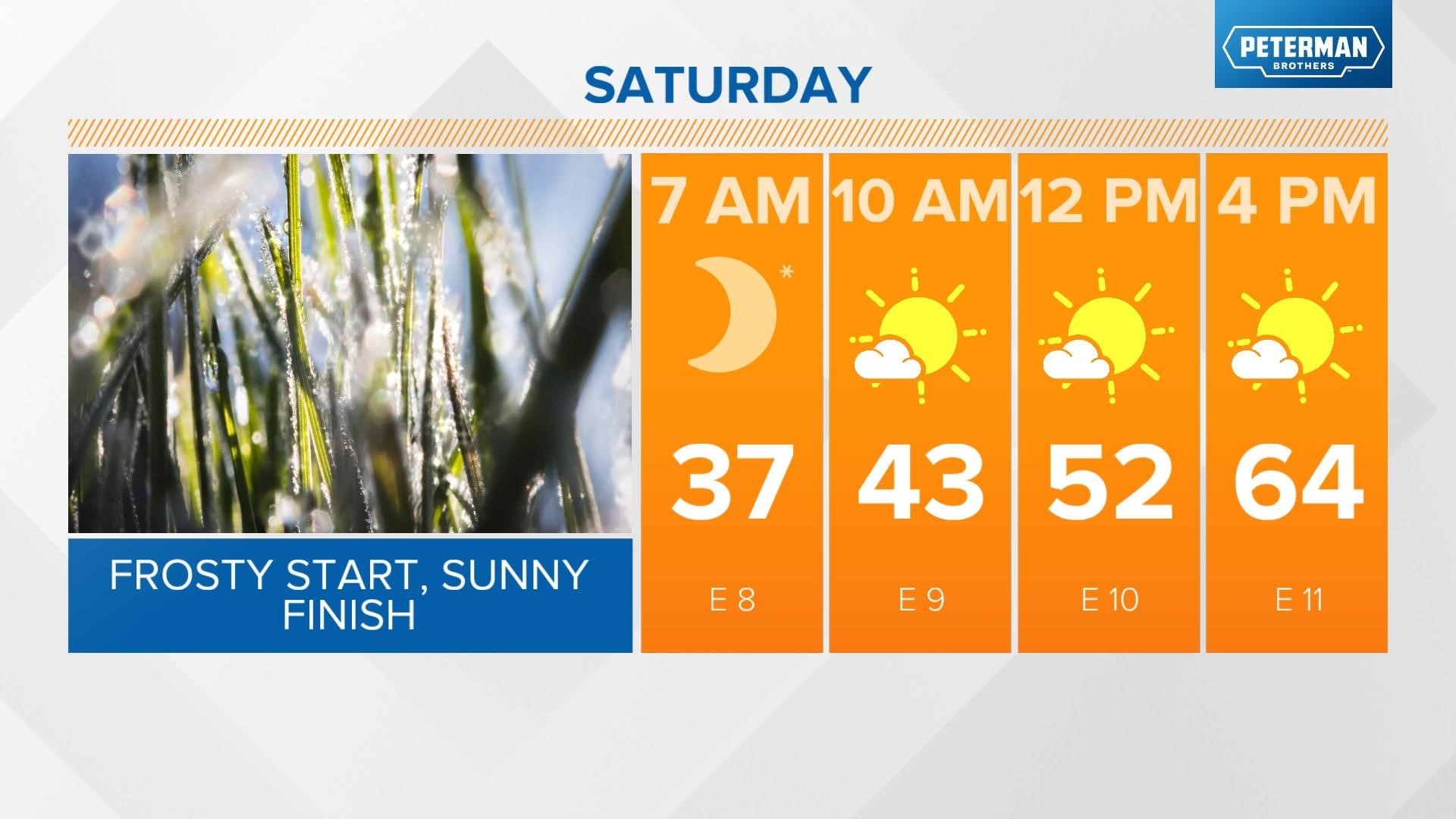 Staying dry and warming up | April 7 WTHR weather blog | wthr.com
