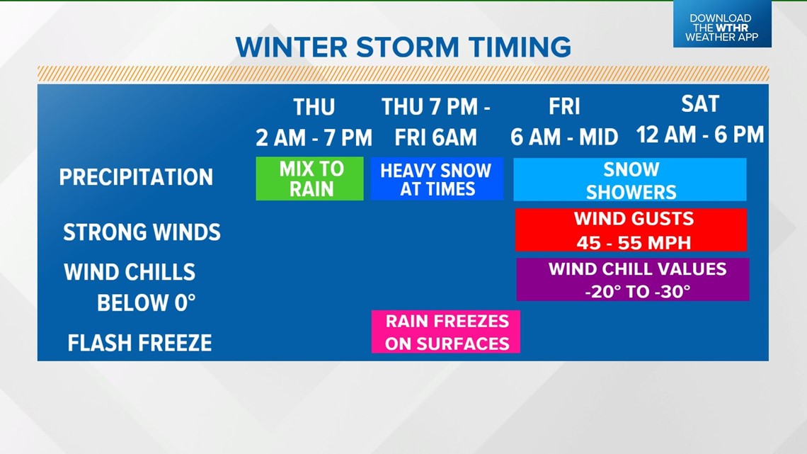 Here's a timeline for the approaching winter storm