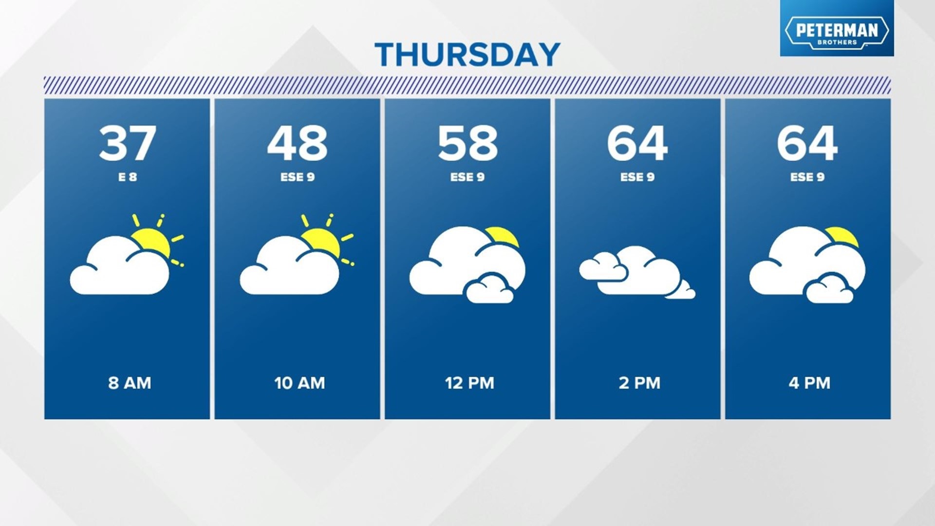 Rain Chances | April 26, 2023 | Wthr.com