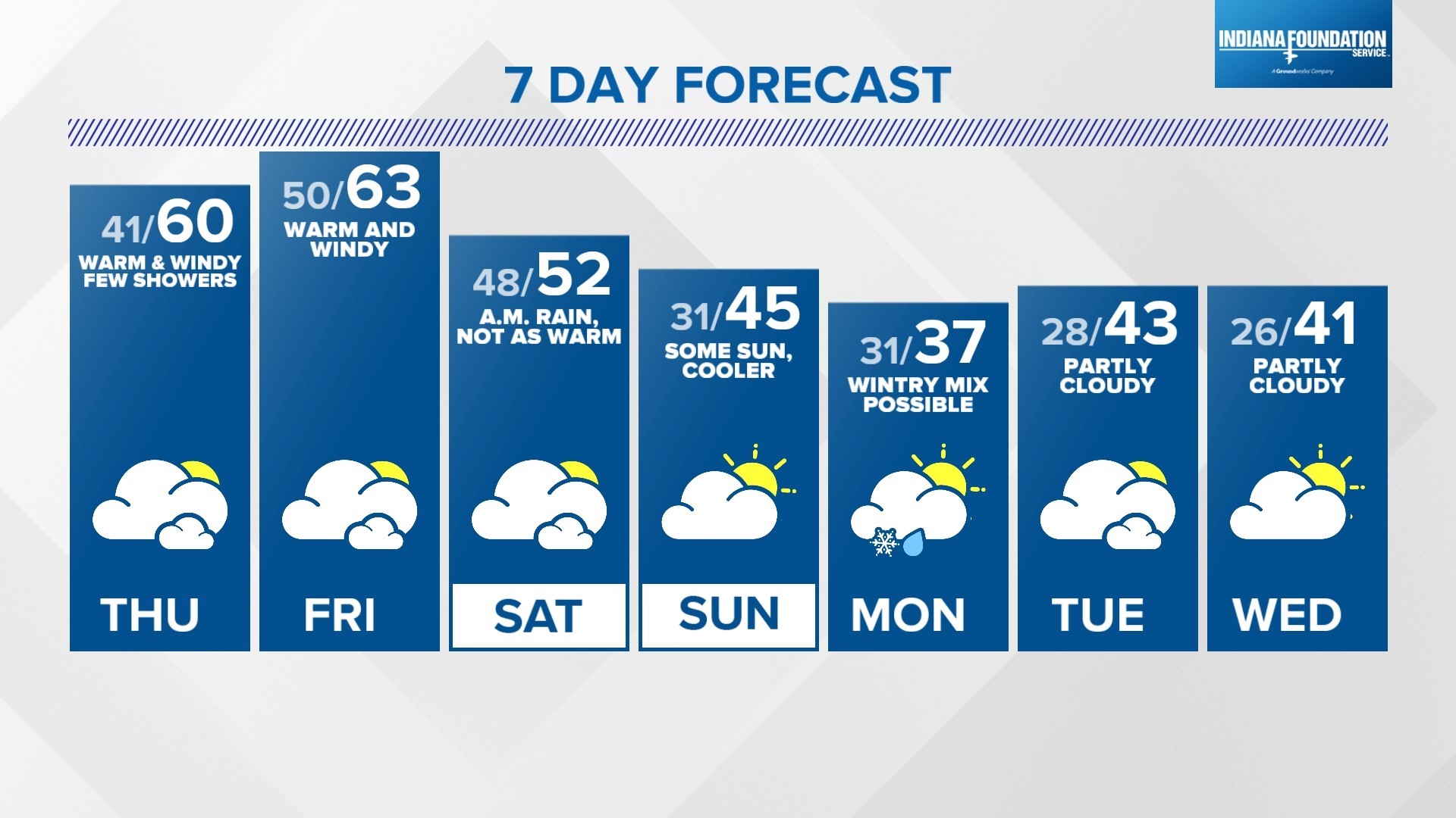 Warm and windy | Feb. 7, 2024 | wthr.com