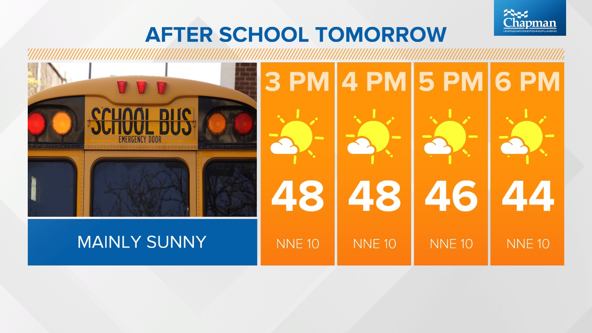 Warm, sunny skies continue | Live Doppler 13 Weather Blog | wthr.com