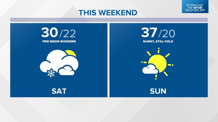 Live Doppler 13 Weather Blog: January feel this weekend
