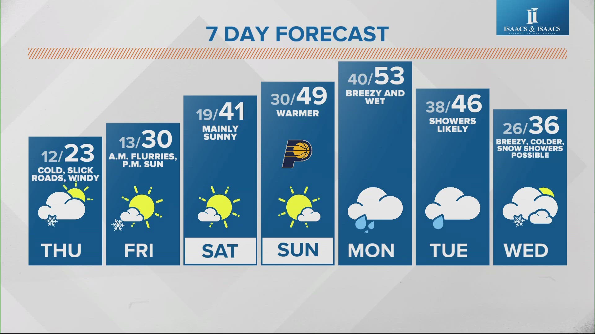 It is a cool morning right now, but expect a number of changes today and tonight.