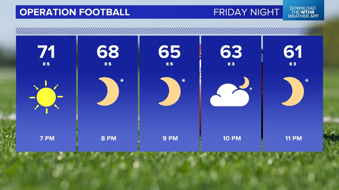 Forecast for busy football weekend in central Indiana