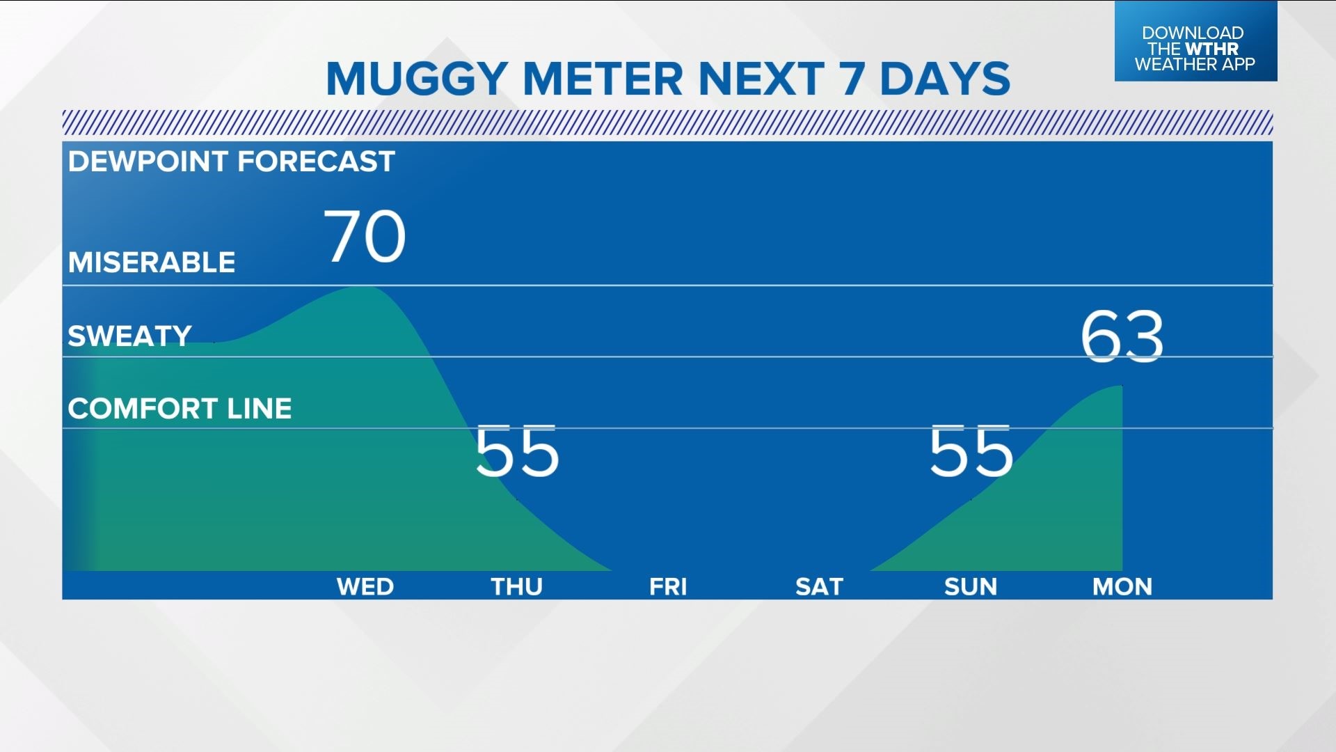 Weather Blog: Muggy Wednesday With Downpours, Storms, Severe Risk ...