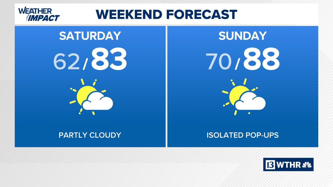 Warmer weekend