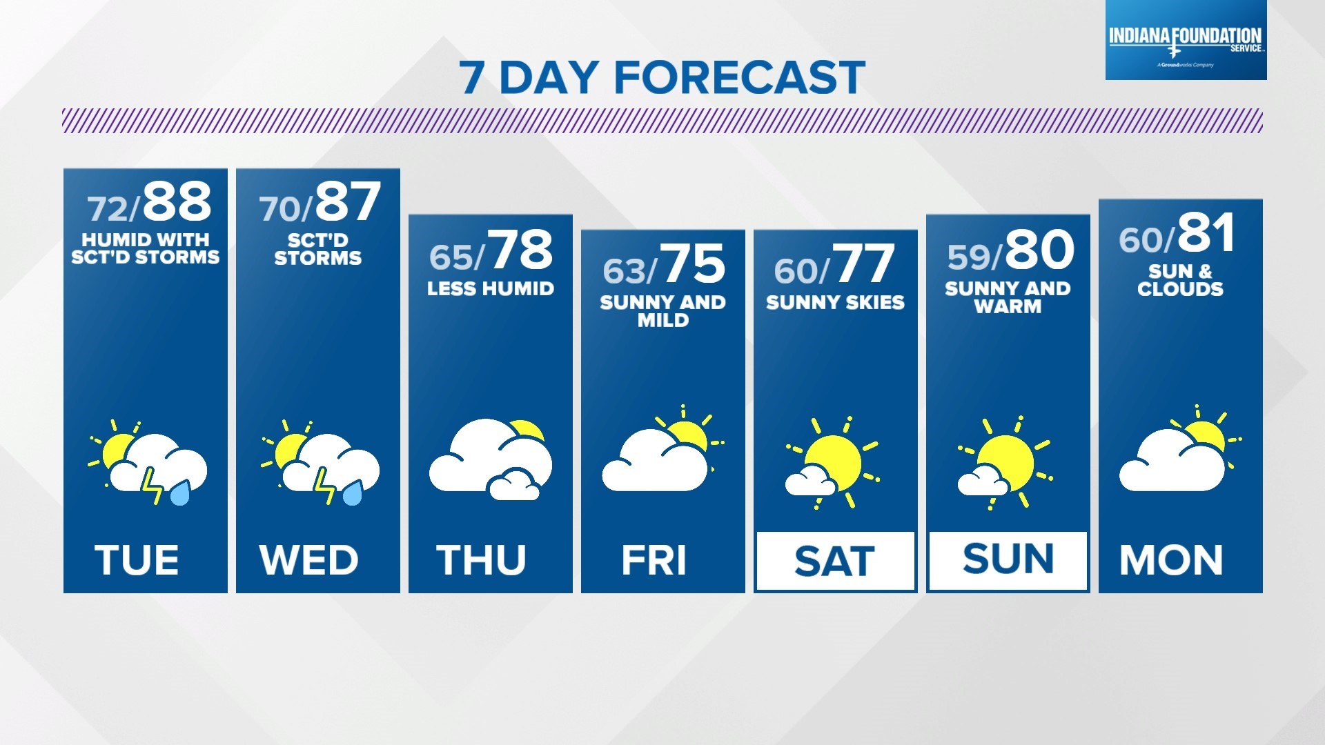 Warm And Muggy With Some Storms | Wthr.com