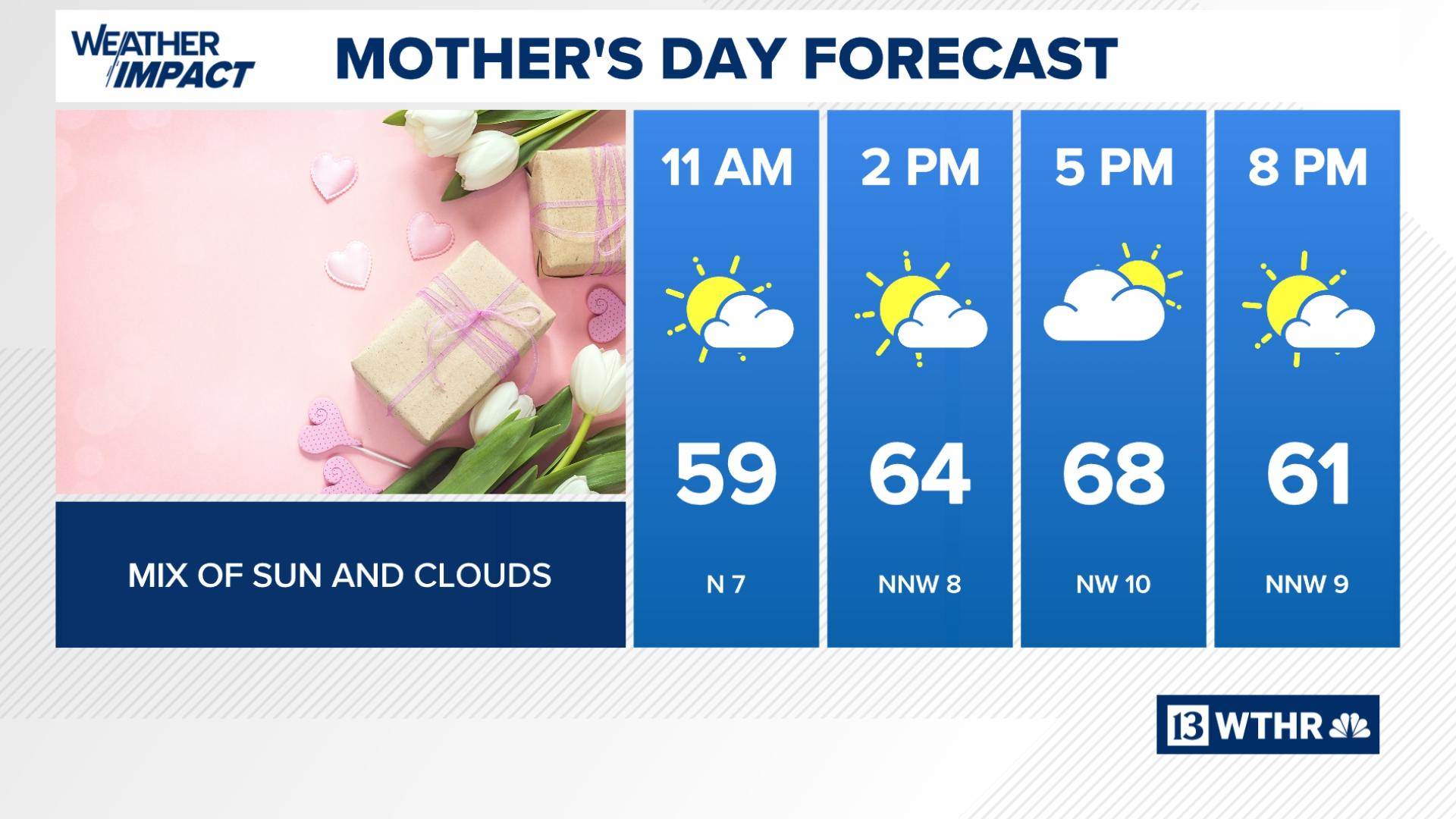 Mild Mother's Day, warmer pattern ahead | 13Weather Blog | wthr.com