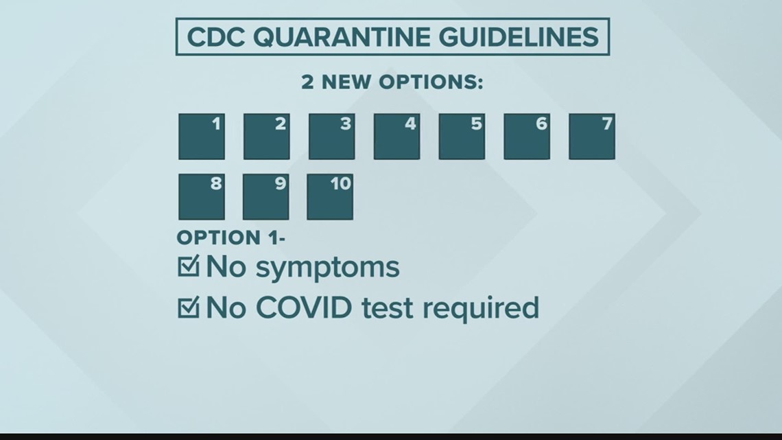 New CDC quarantine guidelines