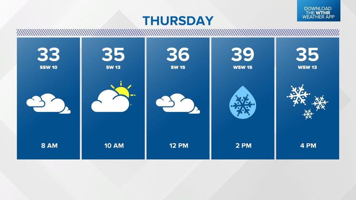 Much colder returns with a few snow showers ahead