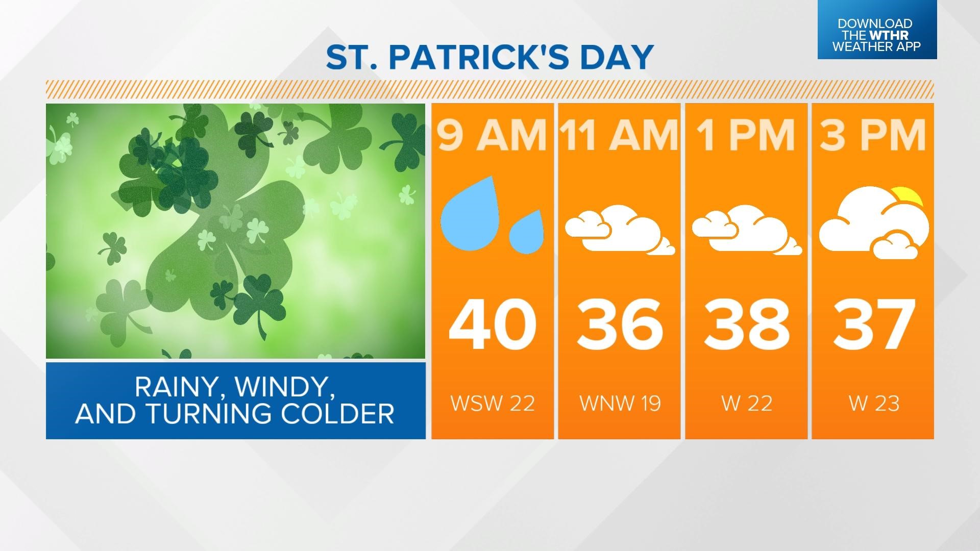 Weather Blog: Mild and wet Thursday, raw Friday into the weekend | wthr.com