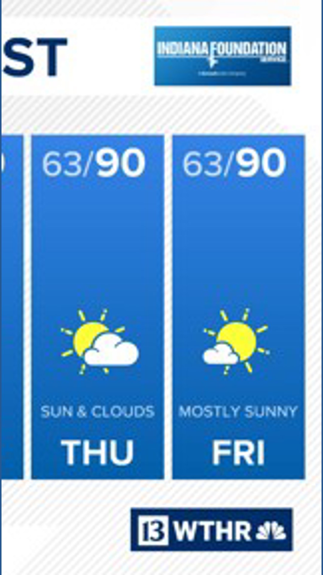 Warm weekend ahead, with Saturday storm chance | 13Weather Blog | wthr.com