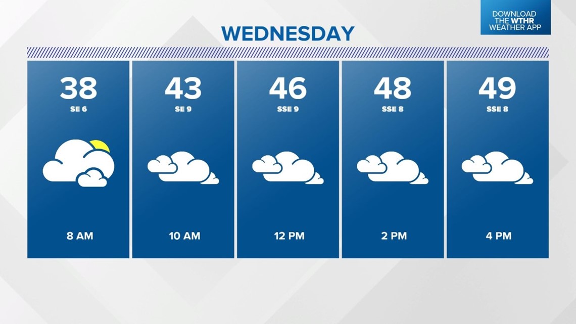 Showers Wednesday with heavier rain Thursday